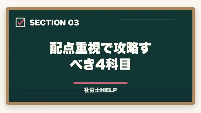 配点重視で攻略すべき4科目｜社労士試験 5月から始めて2026年に合格できる？残り3ヶ月半の最短合格プランの図解