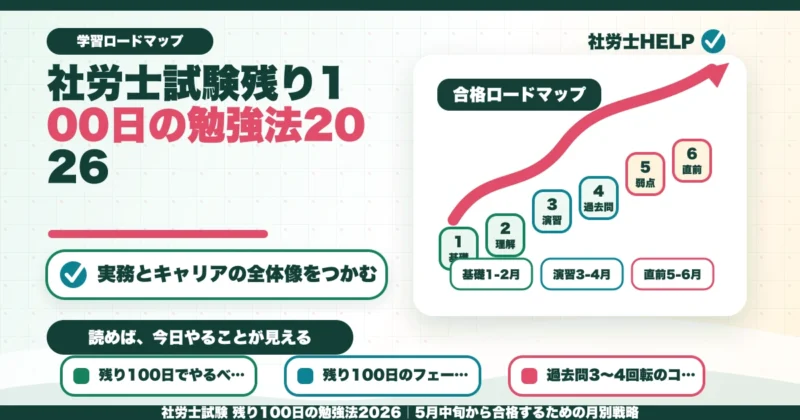 社労士試験 残り100日の勉強法2026｜5月中旬から合格するための月別戦略のアイキャッチ画像