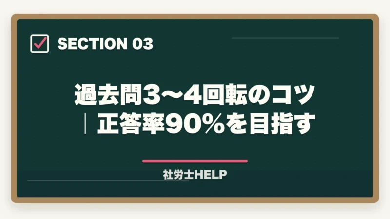 過去問3〜4回転のコツ|正答率90%を目指す|社労士試験 残り100日の勉強法2026|5月中旬から合格するための月別戦略の図解