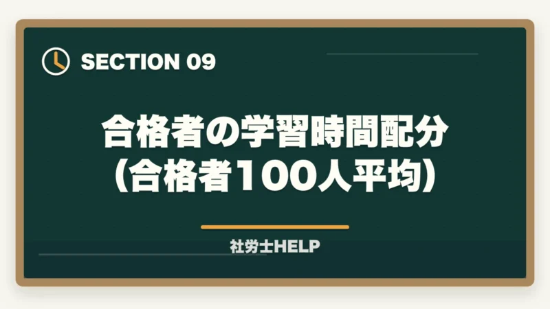 合格者の学習時間配分(合格者100人平均)|社労士独学が失敗する6つの理由|通信講座に切り替えるべきタイミングと判断基準の図解