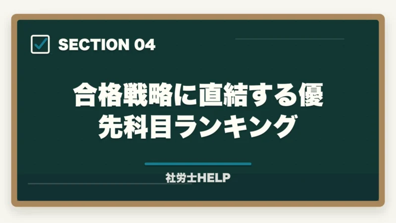 合格戦略に直結する優先科目ランキング｜社労士試験の科目別出題数・配点・足切り点まとめ【2026年版】合格戦略に直結の図解