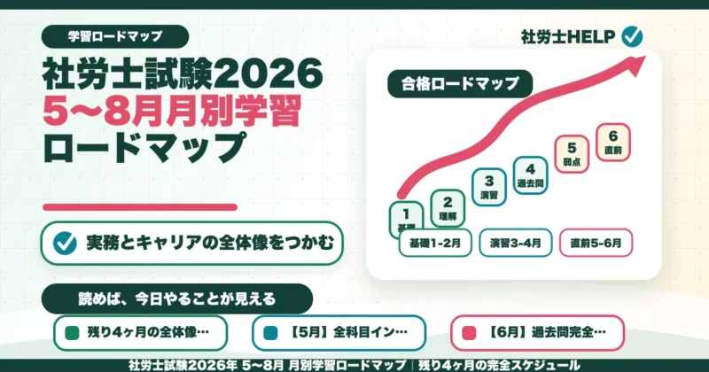 社労士試験2026年 5〜8月 月別学習ロードマップ｜残り4ヶ月の完全スケジュールのアイキャッチ画像