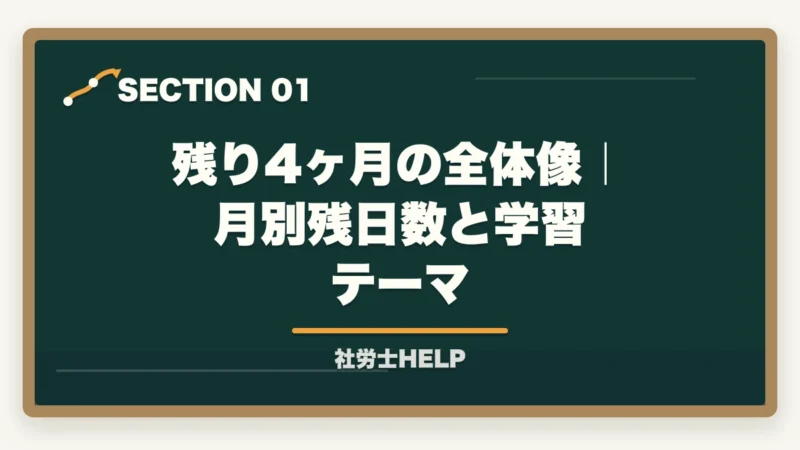 残り4ヶ月の全体像｜月別残日数と学習テーマ｜社労士試験2026年 5〜8月 月別学習ロードマップ｜残り4ヶ月の完全スケジュールの図解