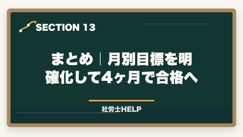 まとめ｜月別目標を明確化して4ヶ月で合格へ｜社労士試験2026年 5〜8月 月別学習ロードマップ｜残り4ヶ月の完全スケジュールの図解